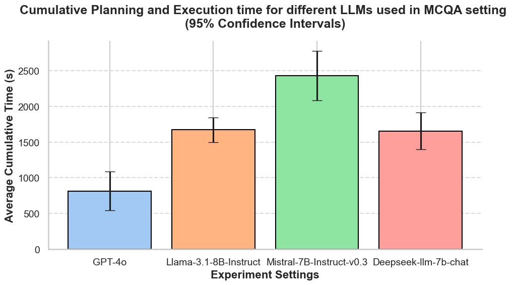 LLM Comparison